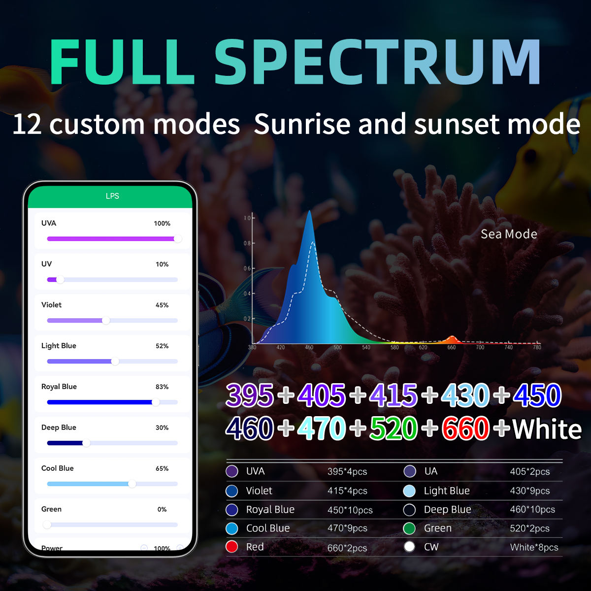 T95 Sea 50W полноспектральный  – обзор и цена Marine Aquarium Timing